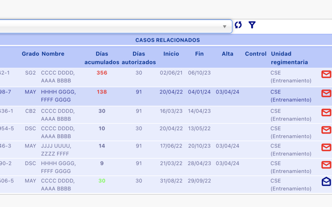 Caso de Licencia médica – Lista de Trabajo