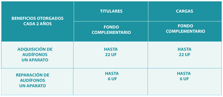 Ben_audifono_pasivo