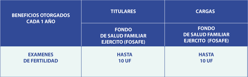 cob_FERILIDAD_ACT4