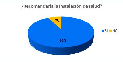 Resultados Encuesta de Opinión Usuaria en Atención Ambulatoria de la red DIVSAL año 2023